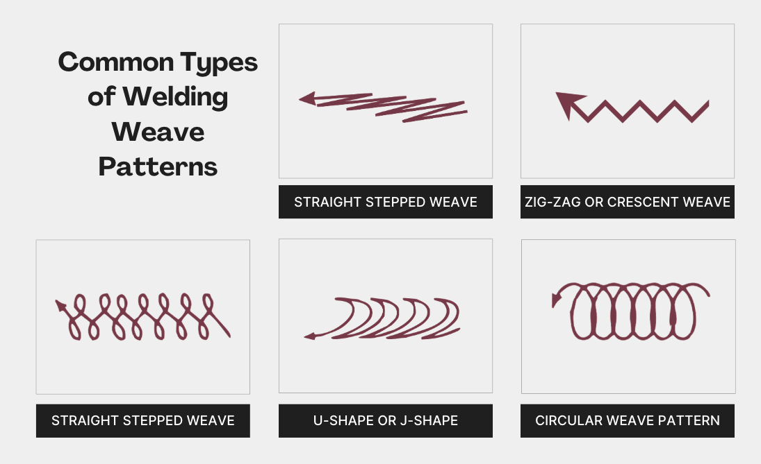 Common Types of Welding Weave Patterns.png